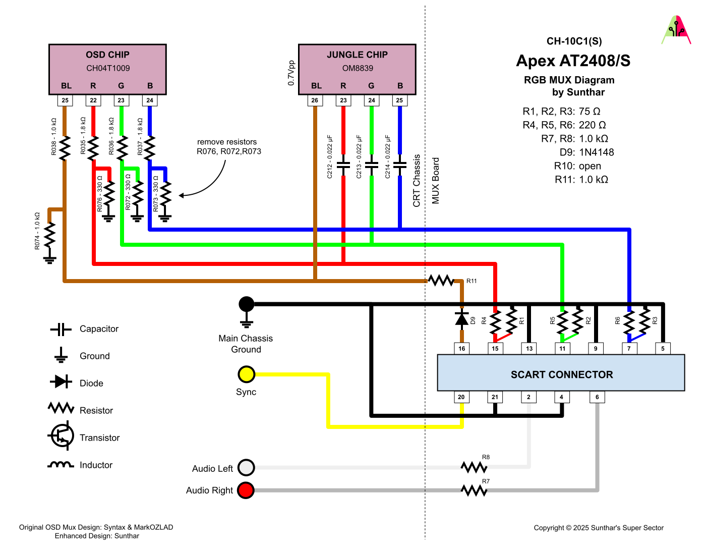 apex 2408 rgb mux diagram