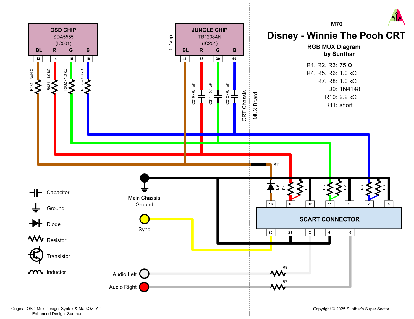 Disney - Winnie The Pooh CRT RGB MUX diagram