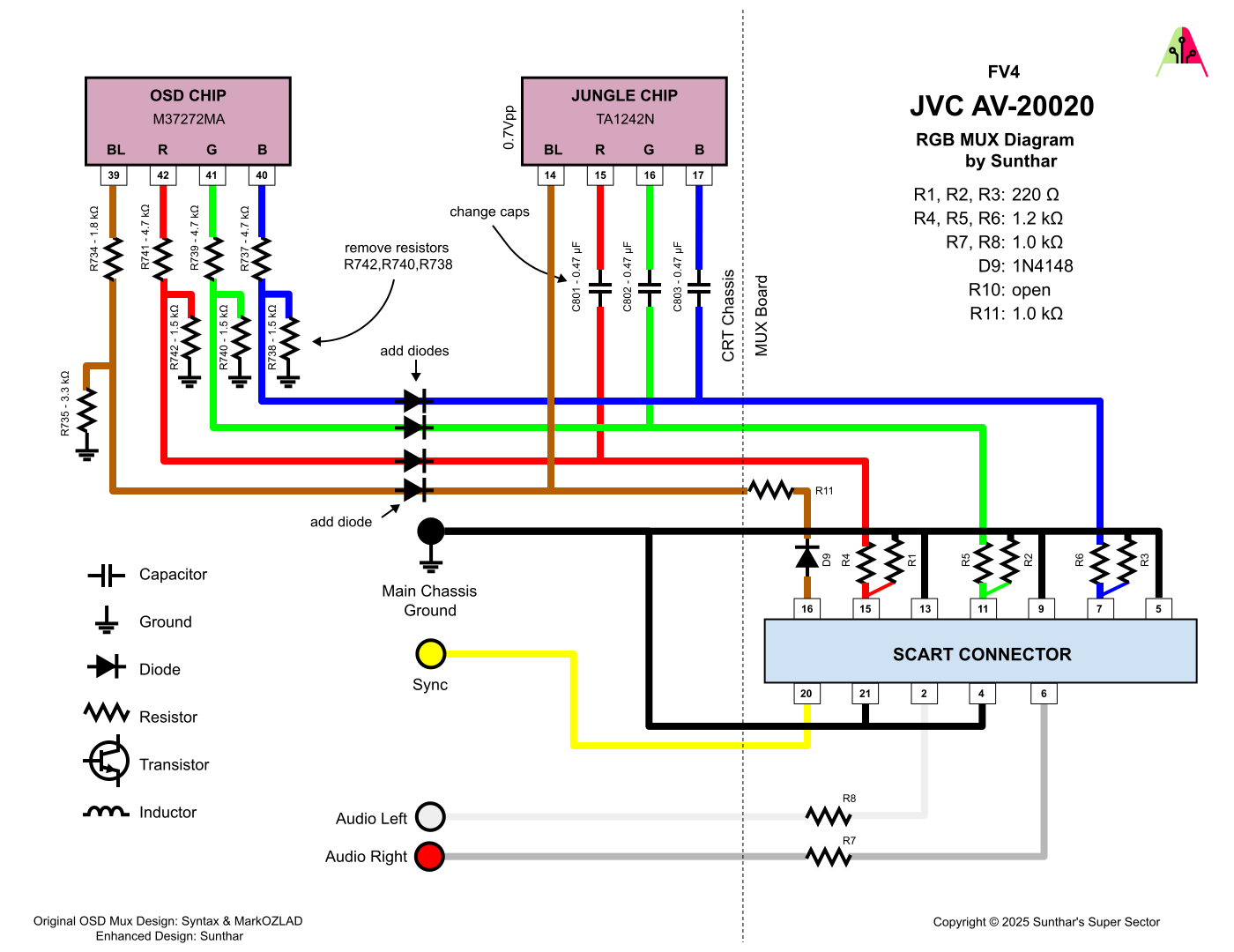 JVC AV-20220 RGB mux diagram