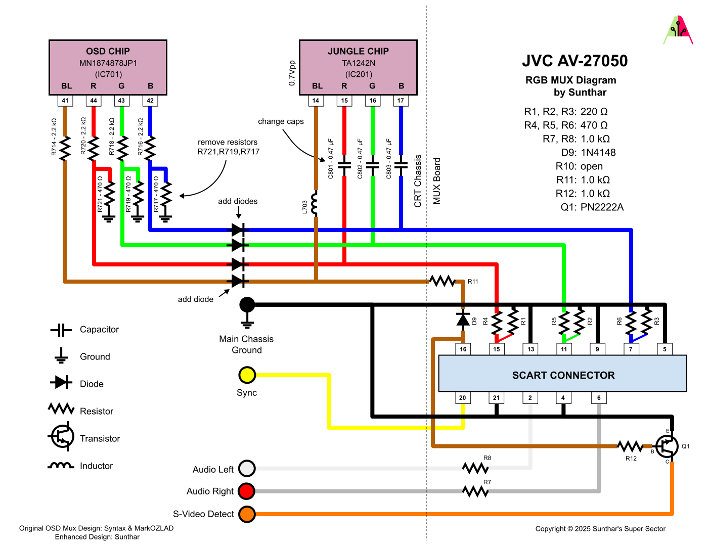 JVC AV-27050 RGB MUX diagram