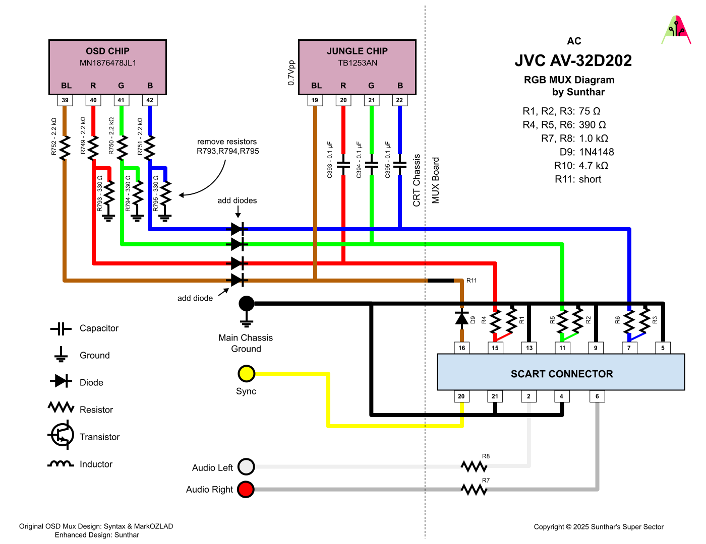 JVC AV-32D202 RGB mux diagram
