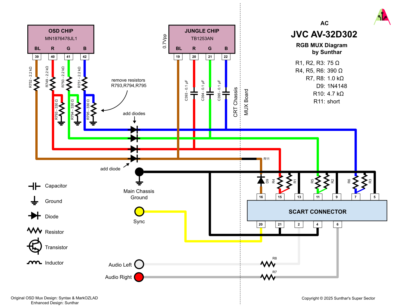 JVC AV-32D302 RGB mux diagram