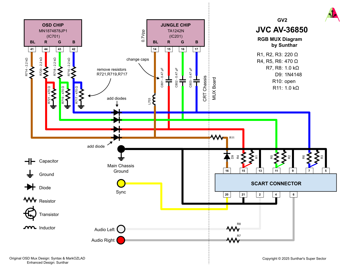 JVC AV-36850 RGB mux diagram