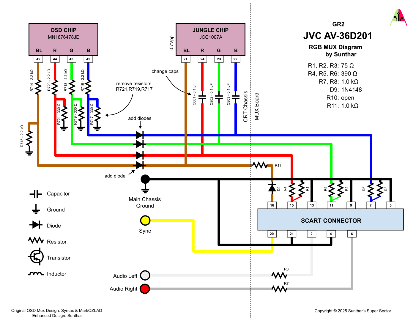 JVC AV-36D201 RGB MUX diagram