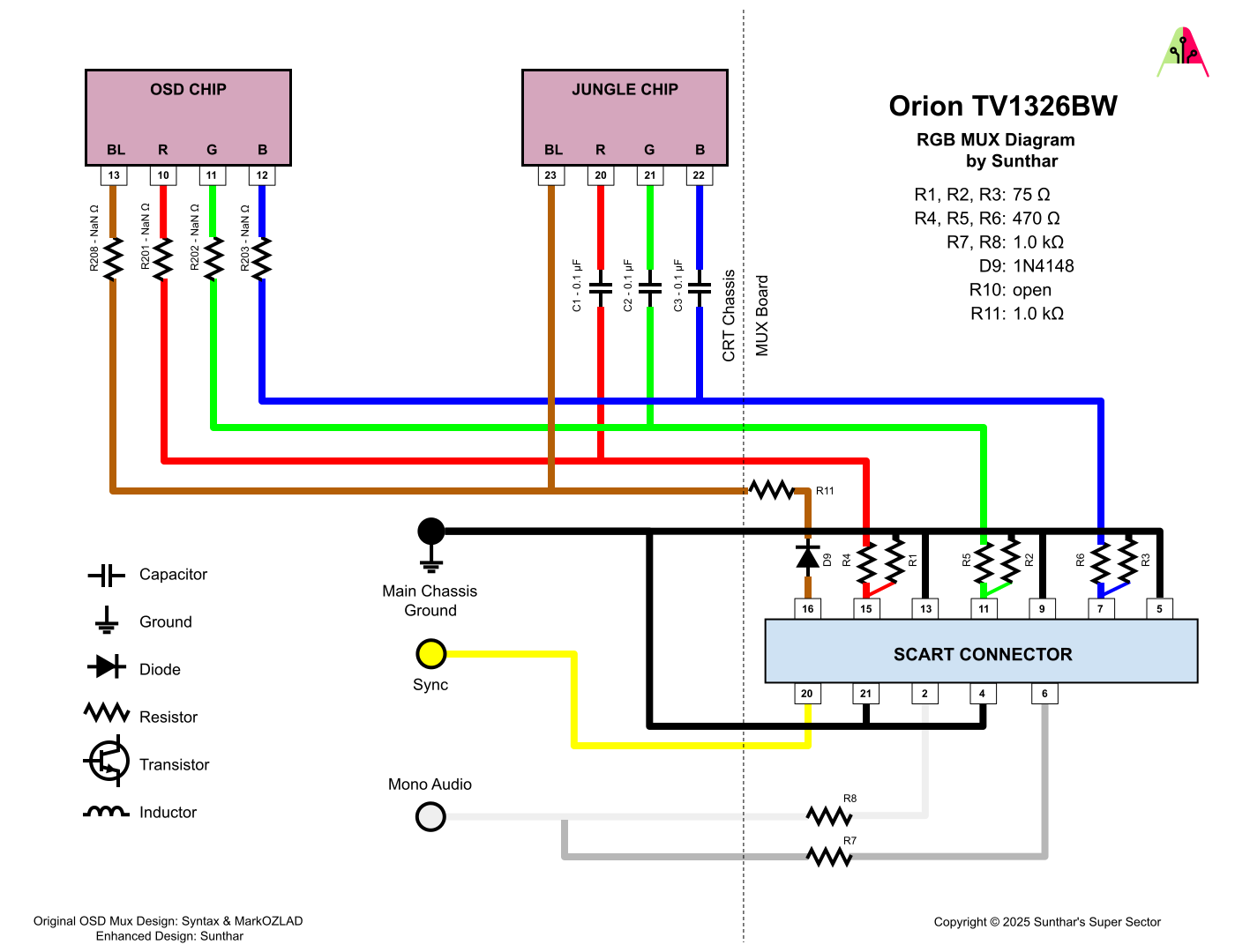 Orion TV1326BW RGB MUX diagram