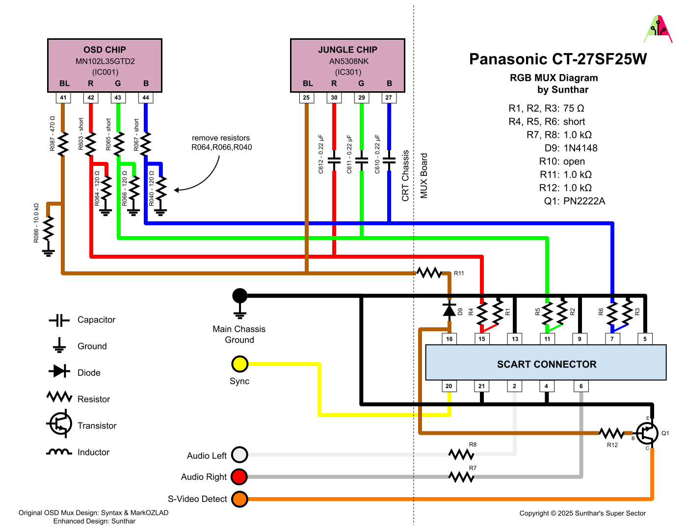 Panasonic CT-27SF25W RGB MUX diagram