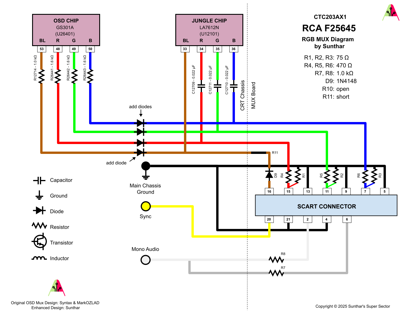 RCA F25645 RGB MUX diagram