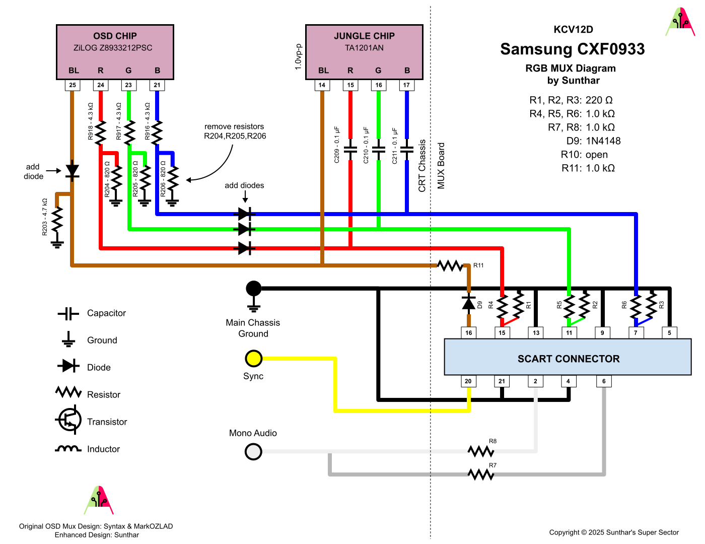 Samsung CXF0933 RGB MUX diagram