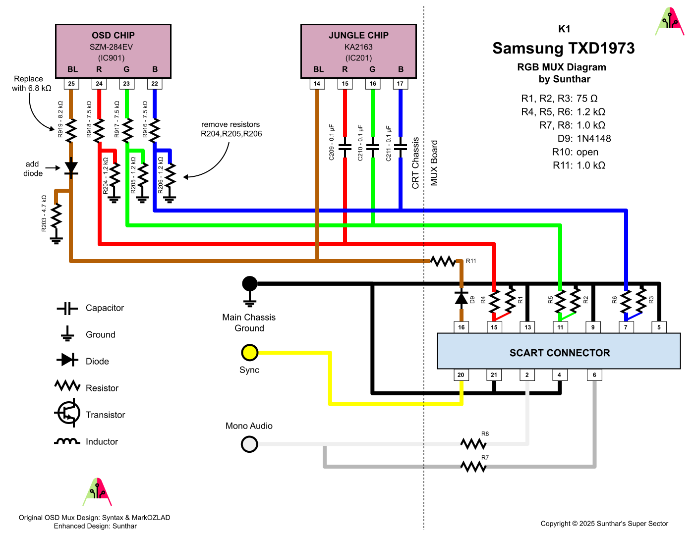 Samsung TXD1973 RGB MUX diagram