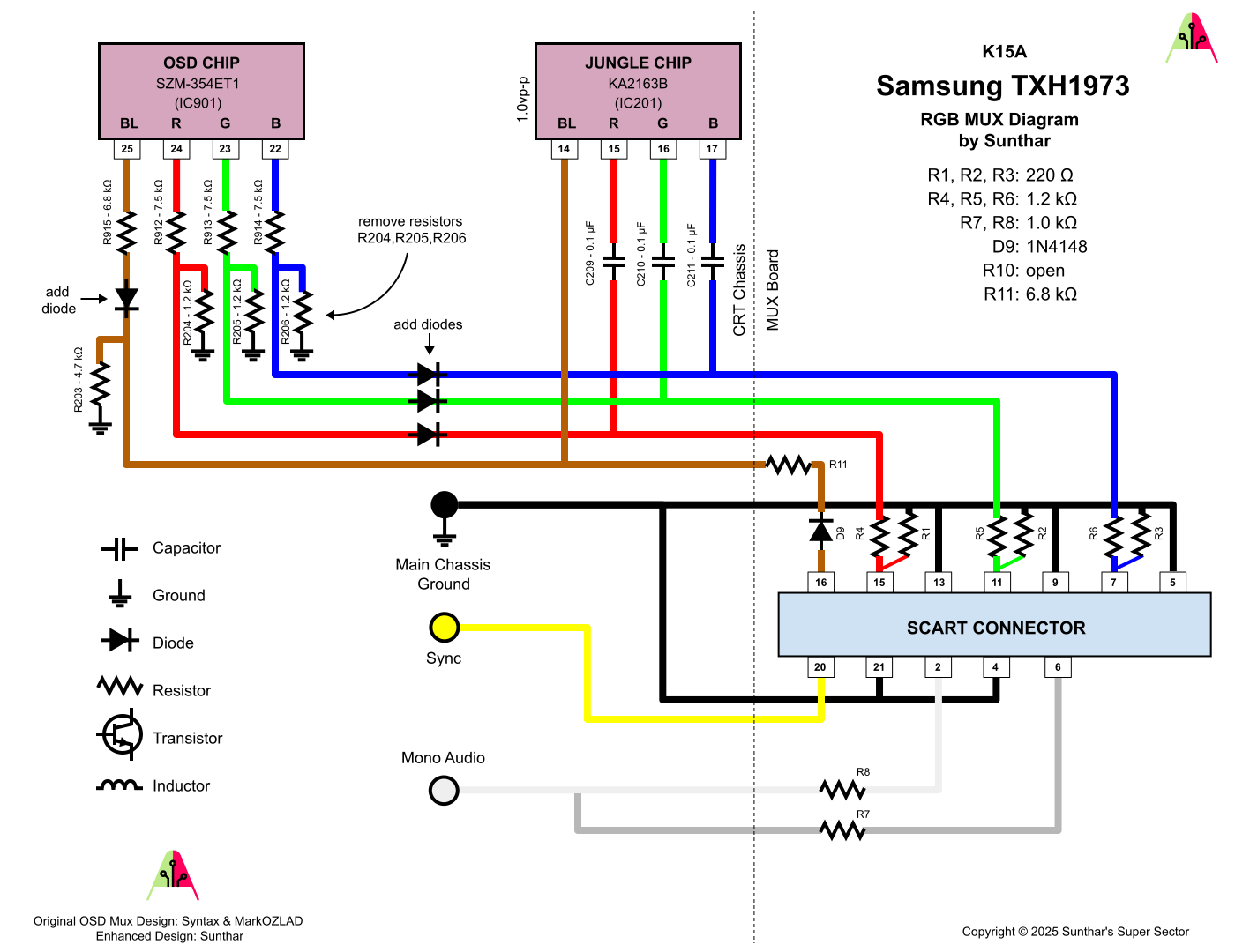 Samsung TXH1973 RGB MUX diagram