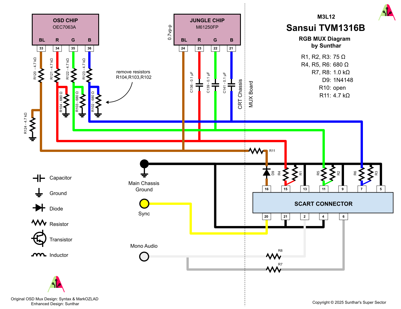 Sansui TVM1316B RGB MUX diagram