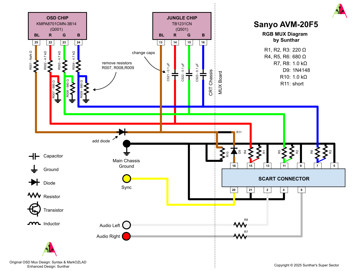 Sanyo AVM-20F5 RGB MUX diagram