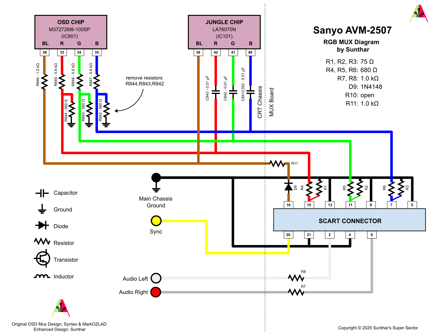 Sanyo AVM-2507 RGB MUX diagram