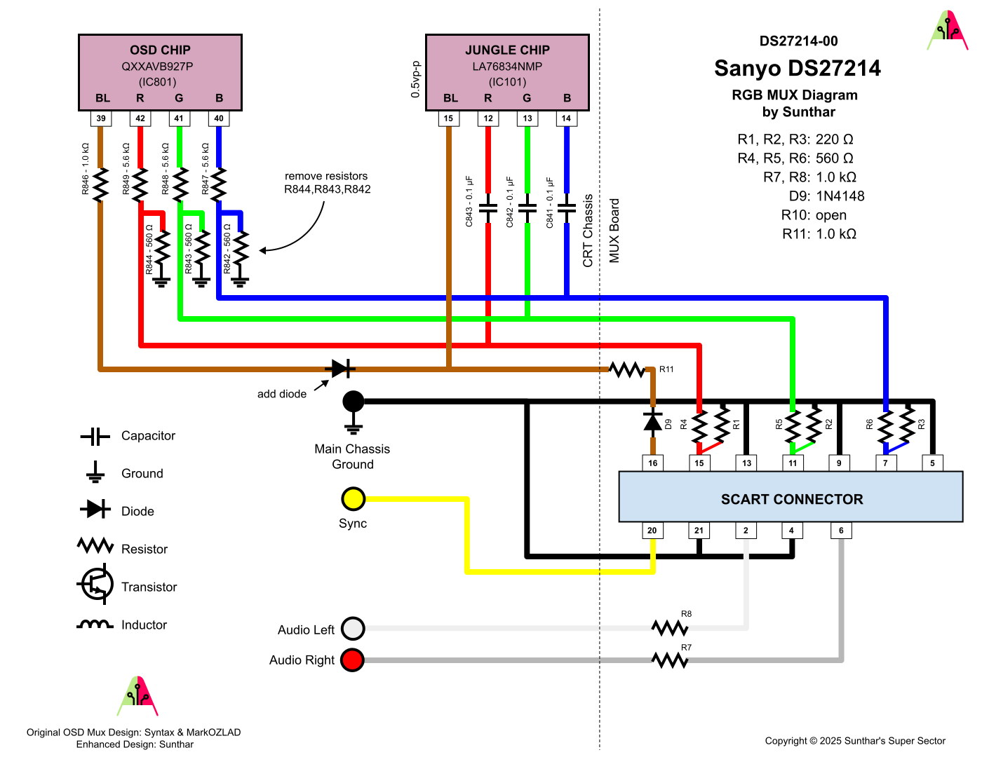 Sanyo DS27214 RGB MUX diagram