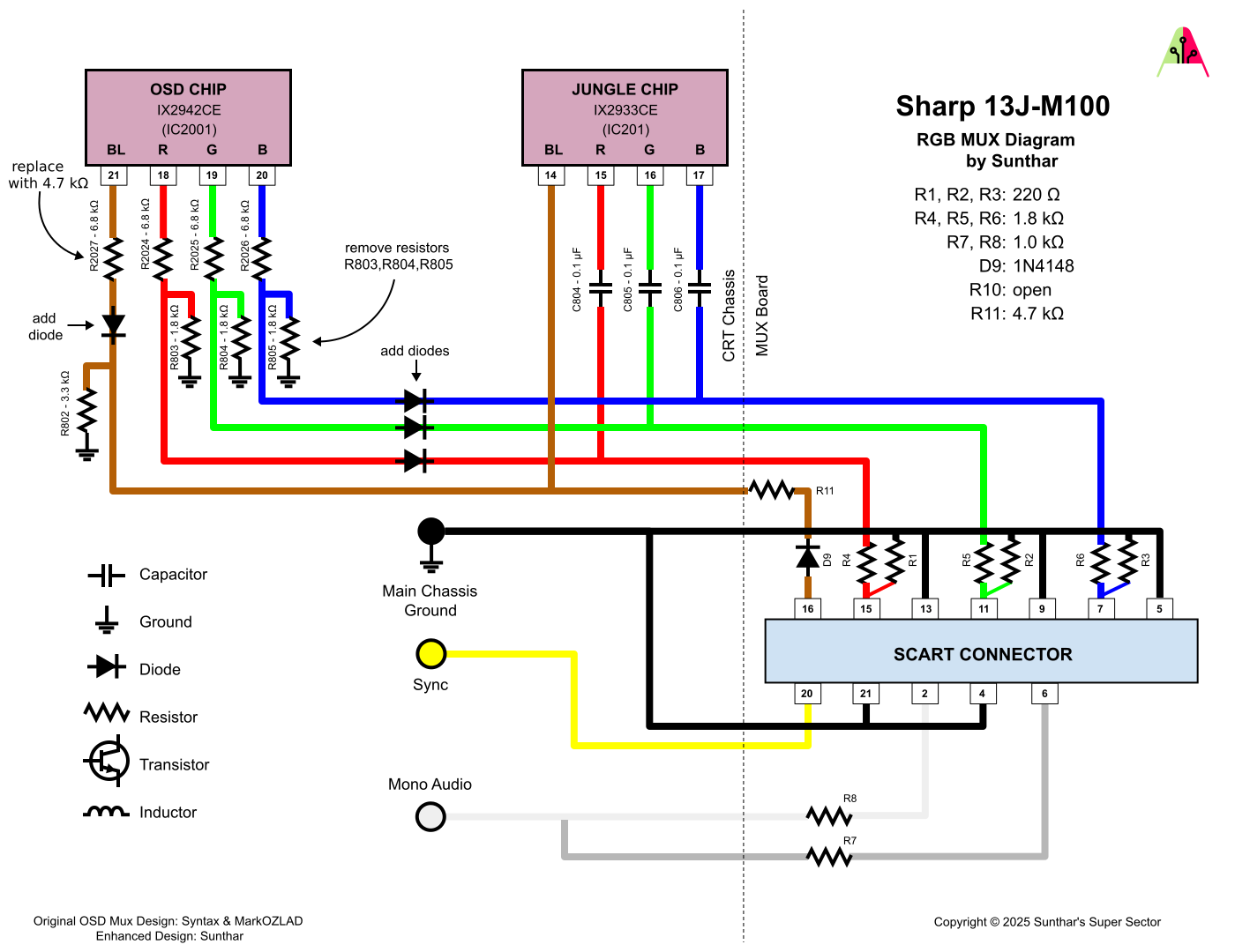 Sharp 13J-M100 RGB MUX diagram