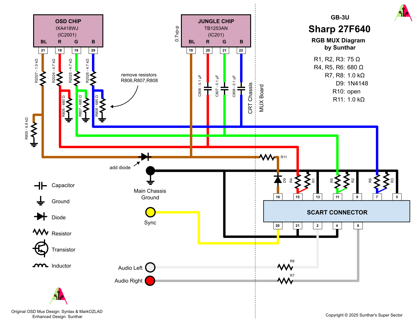 Sharp 27F640 RGB MUX diagram