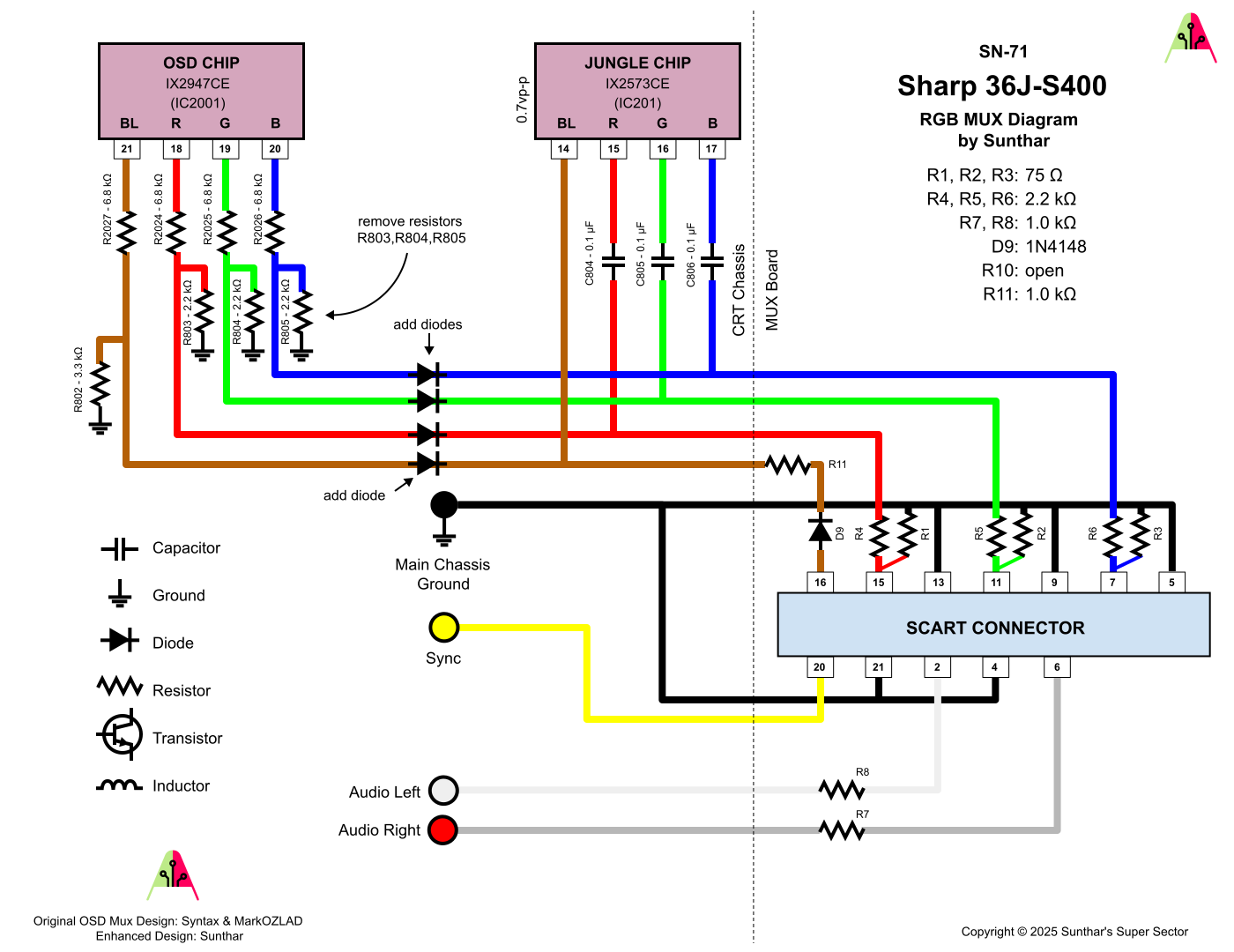 Sharp 36J-S400 RGB MUX diagram