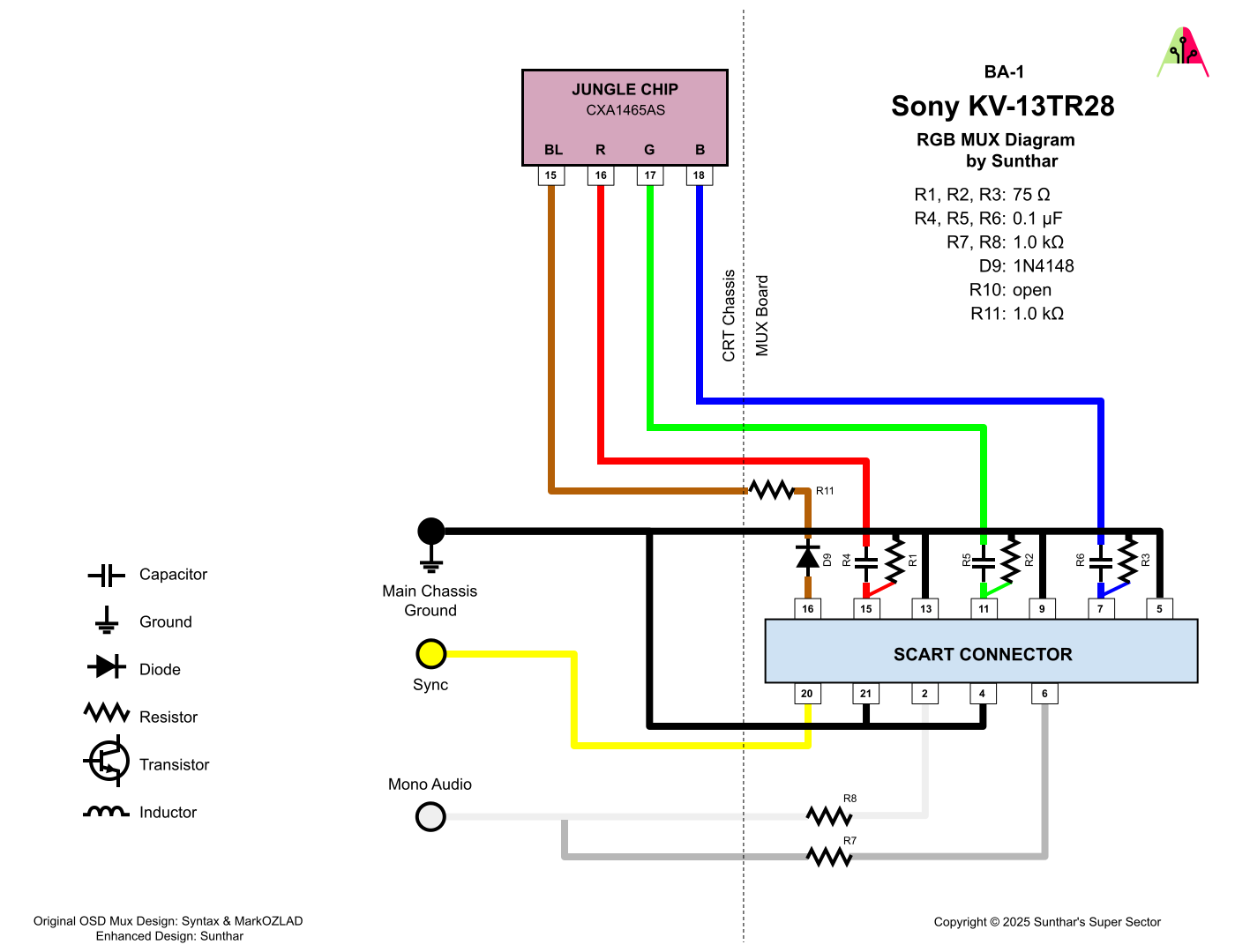 Sony KV-13TR28 RGB MUX diagram