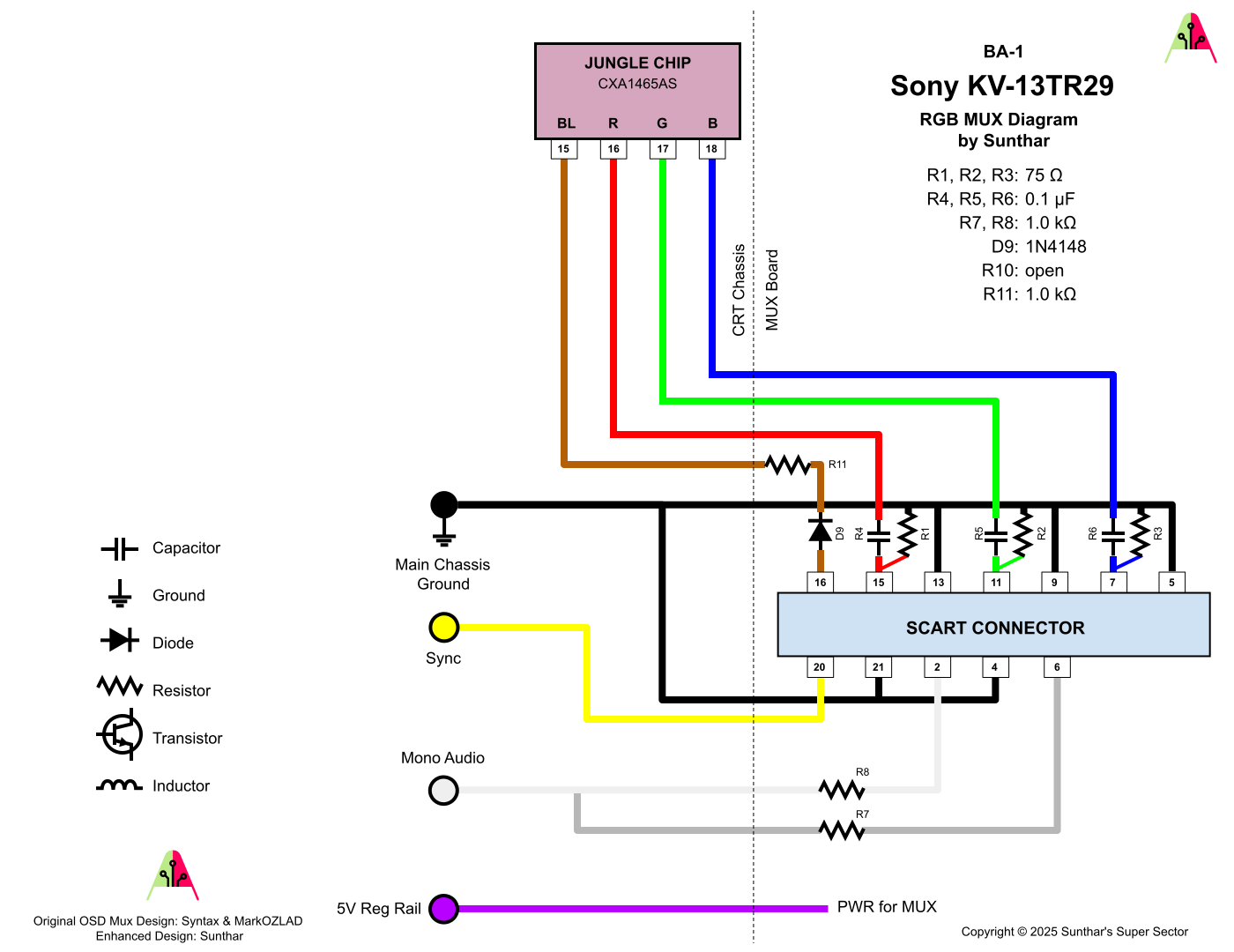 Sony KV-13TR29 RGB MUX diagram