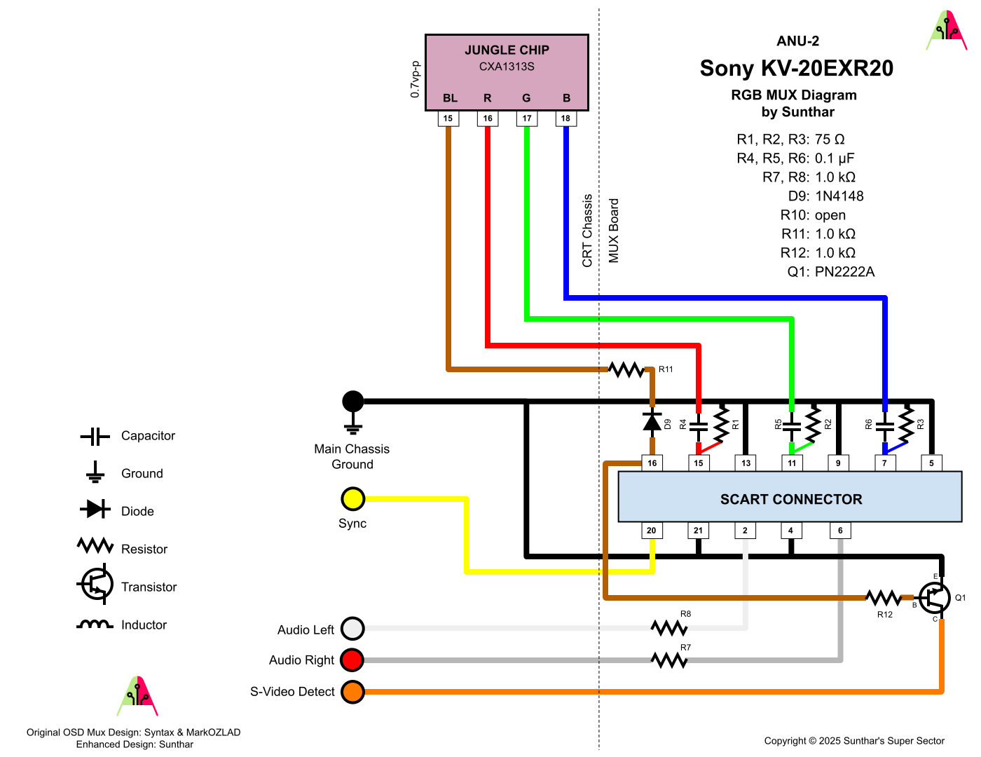 Sony KV-20EXR20 RGB MUX diagram