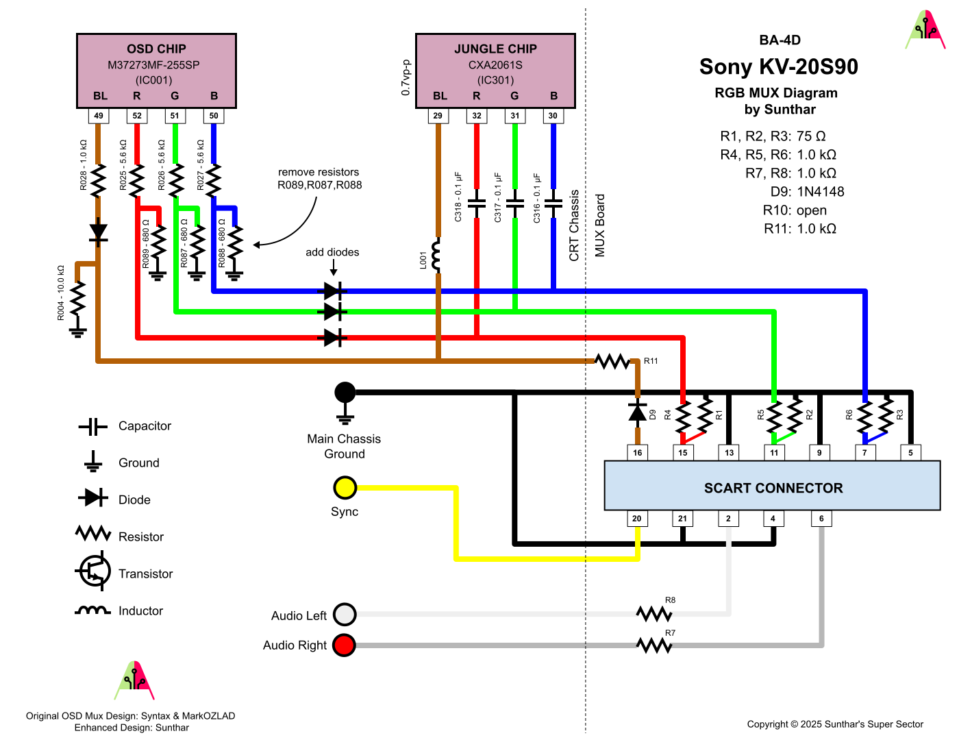 Sony KV-20S90 RGB MUX diagram