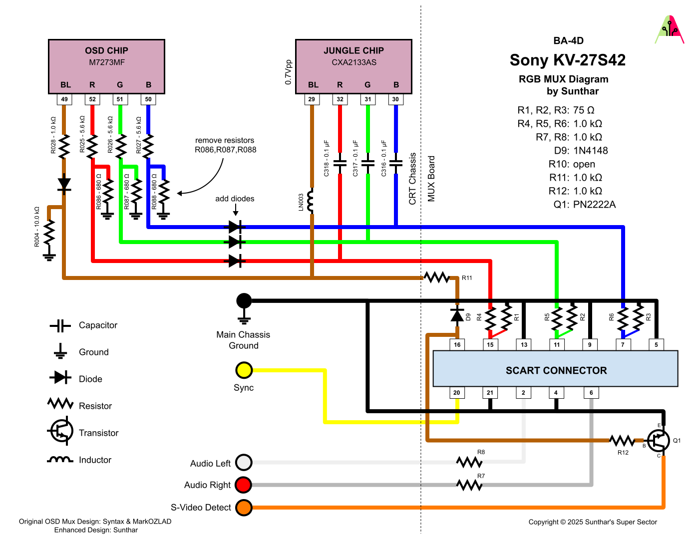Sony KV-27S42 BA-4D mux diagram