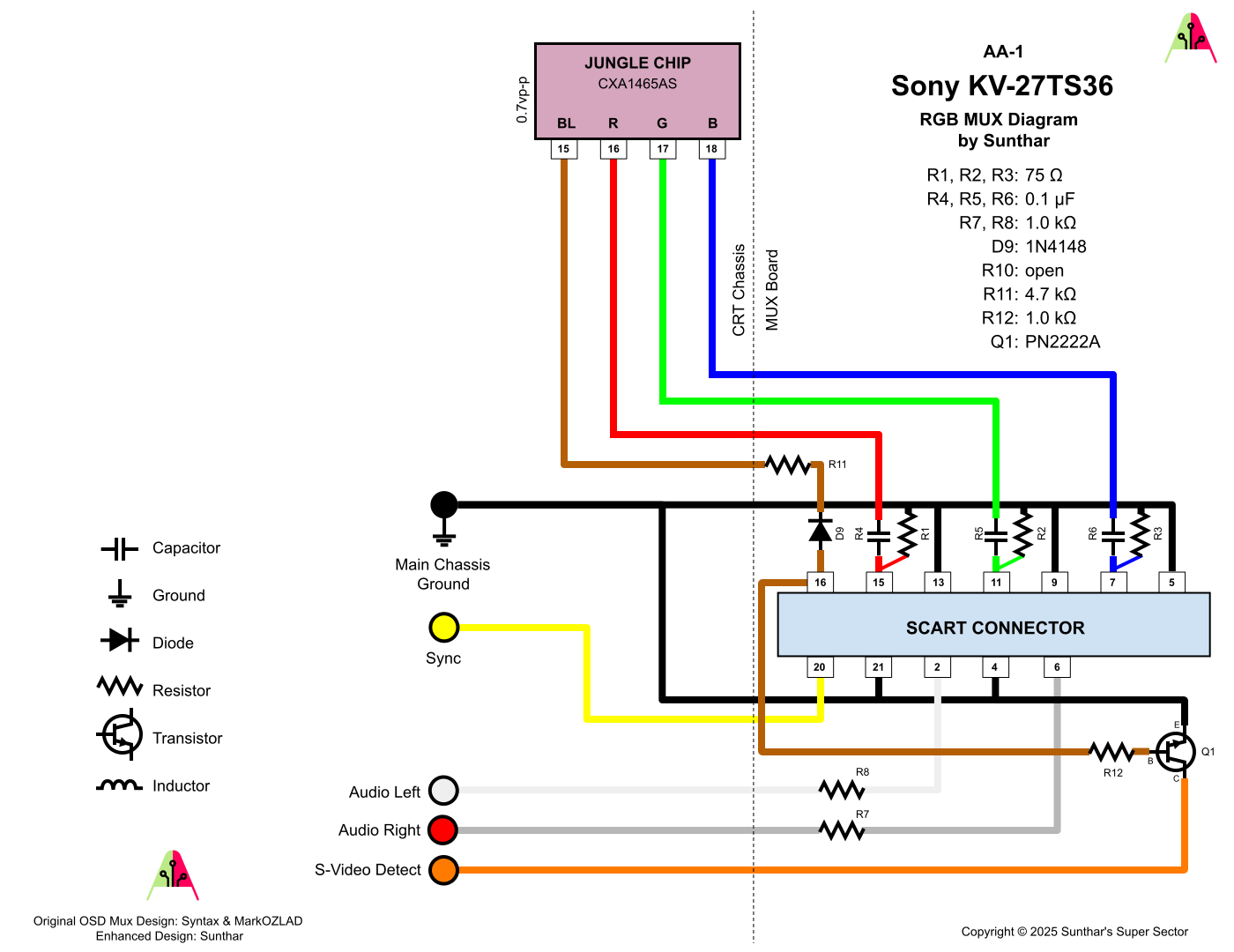 Sony KV-27TS36 RGB MUX diagram