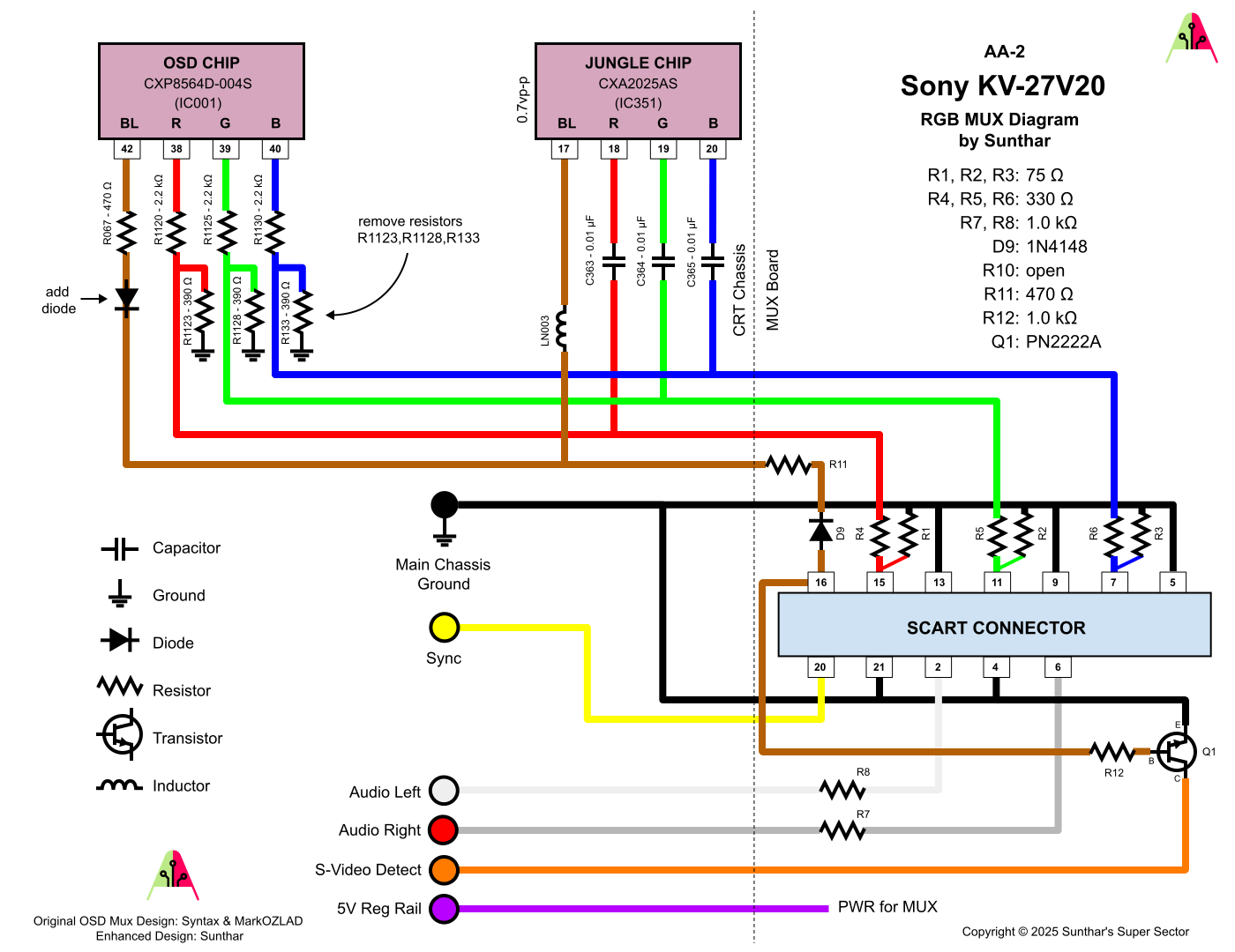 Sony KV-27V20 RGB MUX diagram