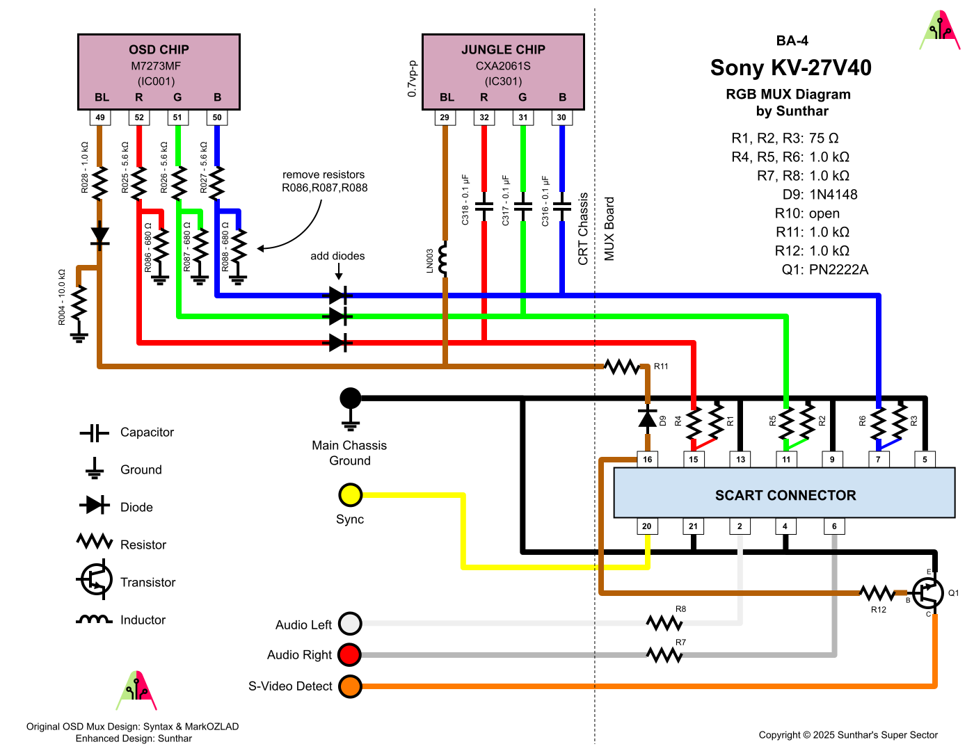 Sony KV-27V40 RGB MUX diagram
