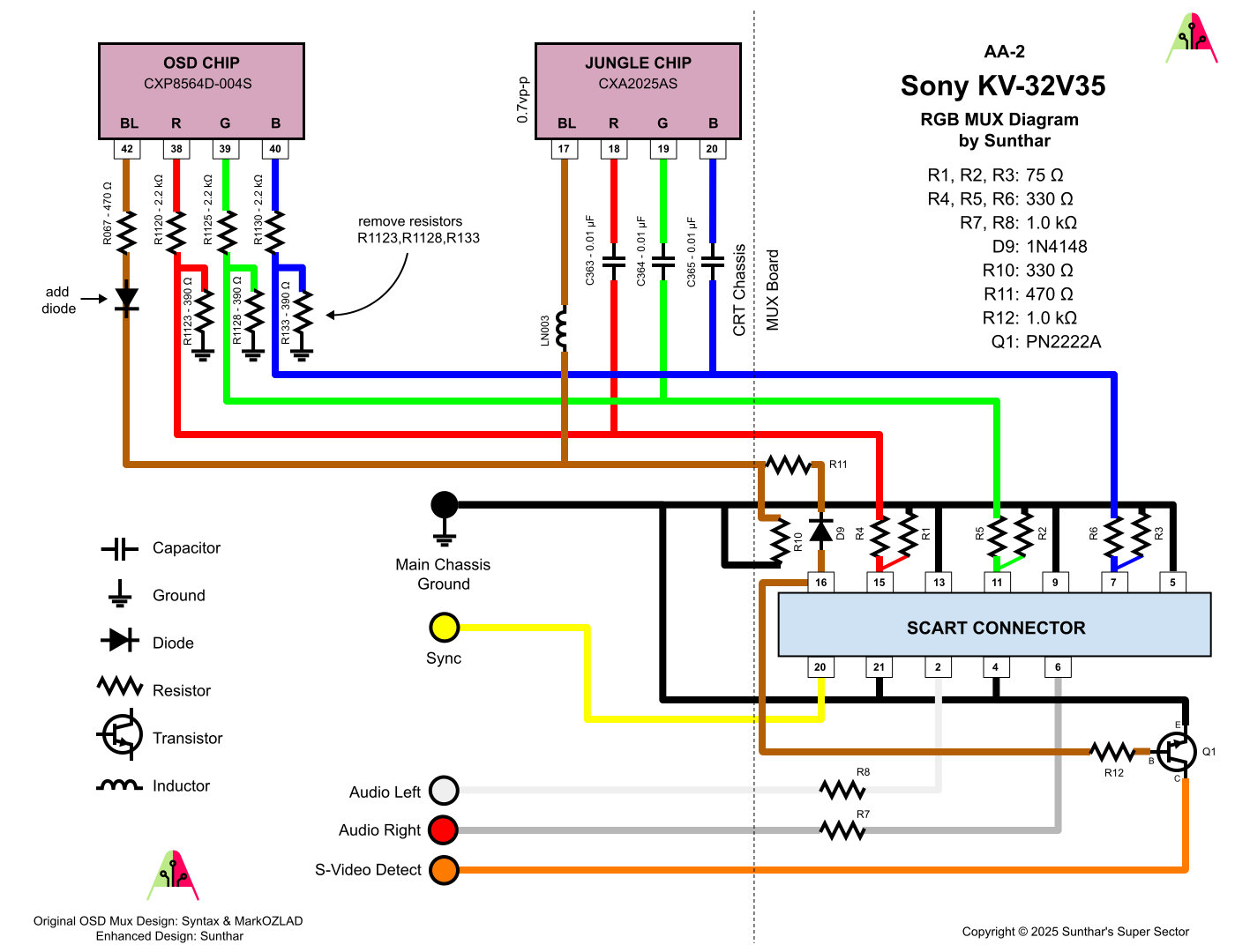 Sony KV-32V35 RGB MUX diagram