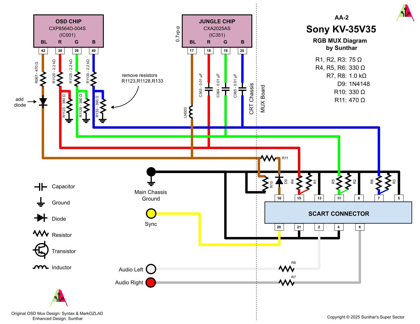 Sony KV-35V35 RGB MUX diagram