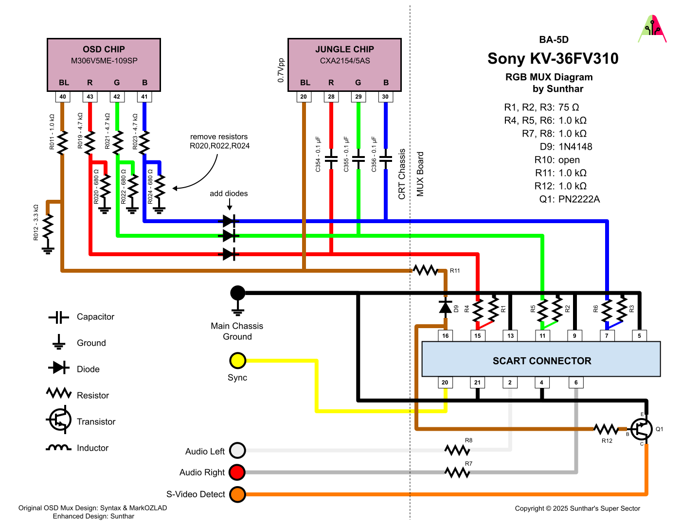 Sony KV-36FV310 RGB MUX diagram