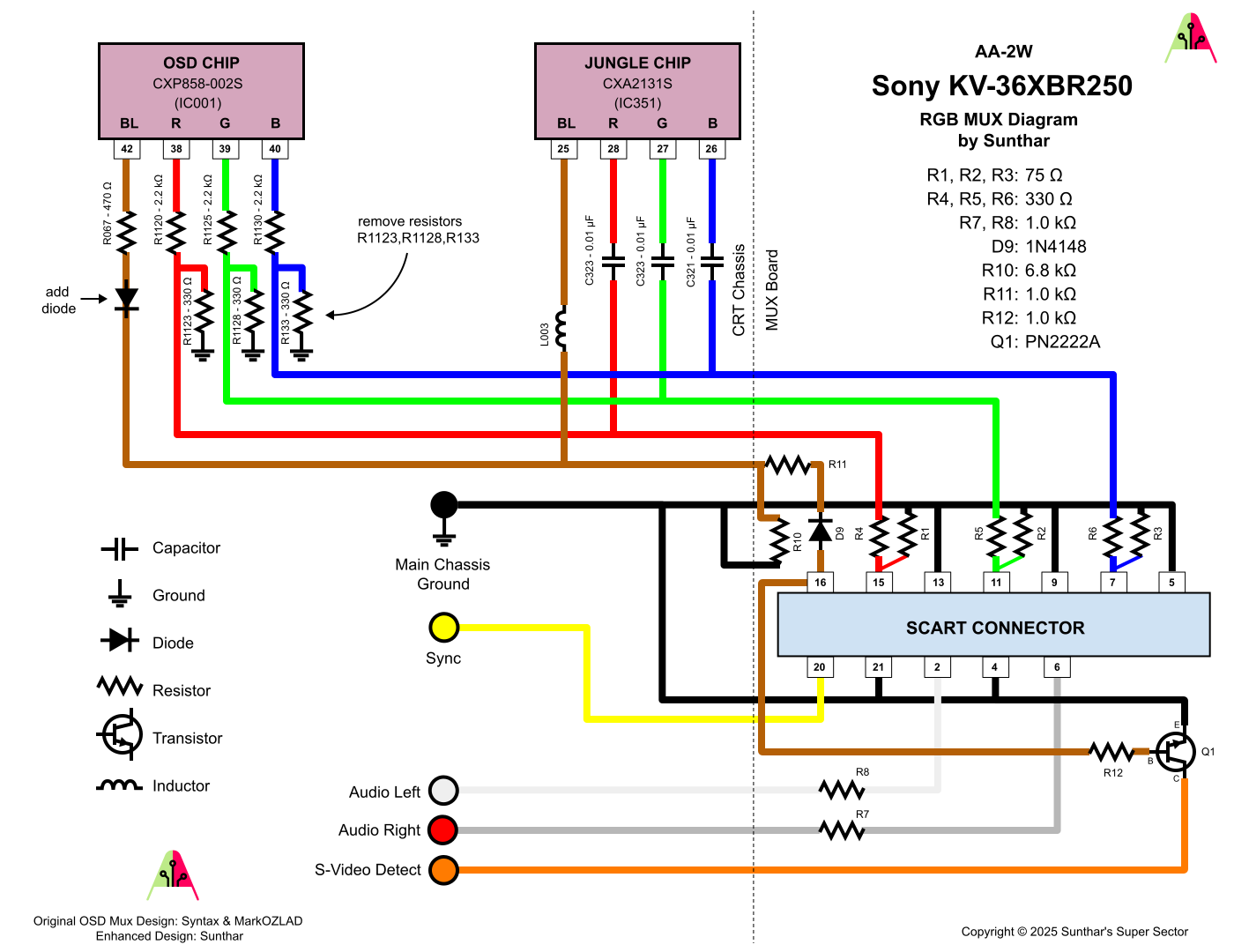 Sony KV-36XBR250 RGB MUX diagram