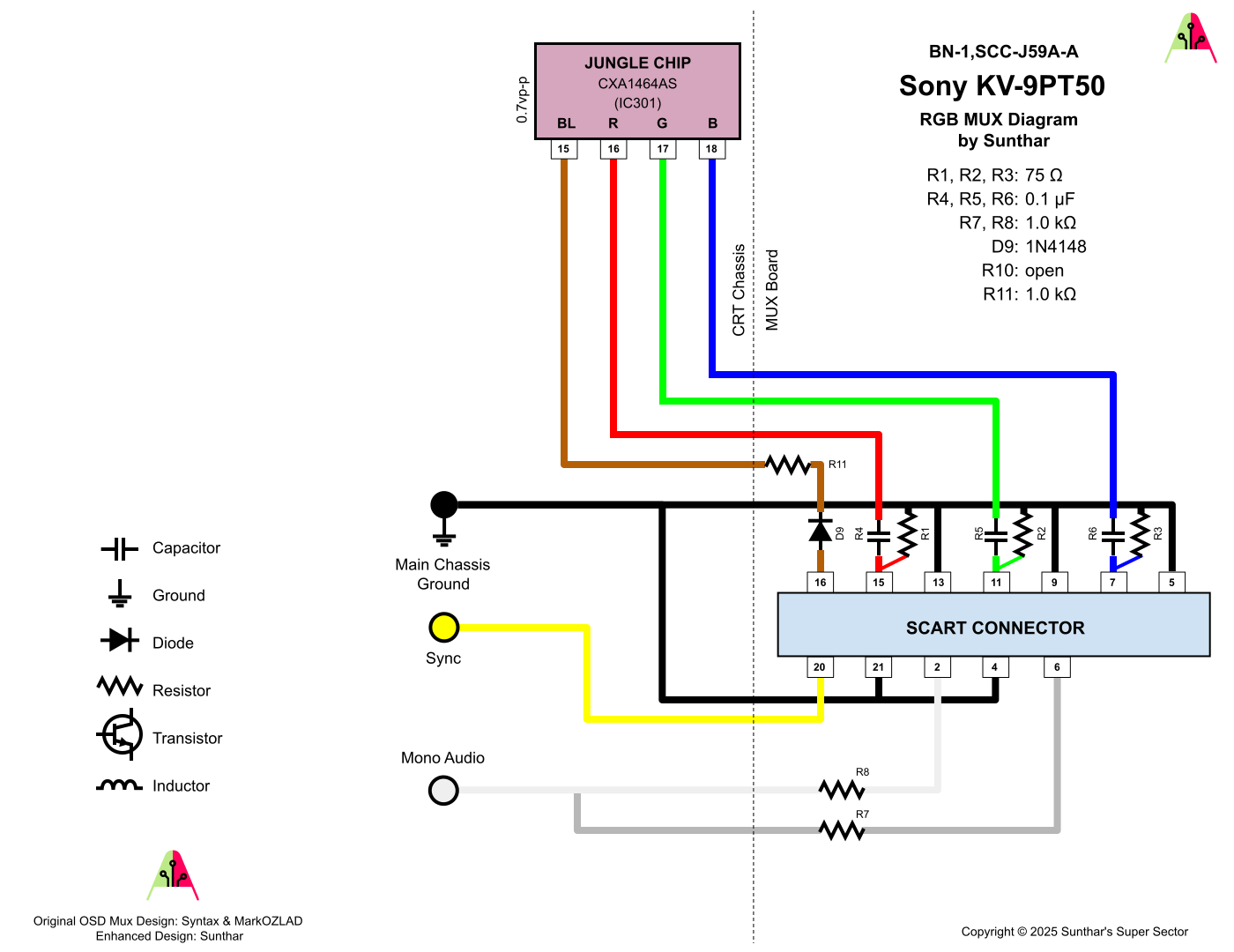 Sony KV-9PT50 RGB MUX diagram