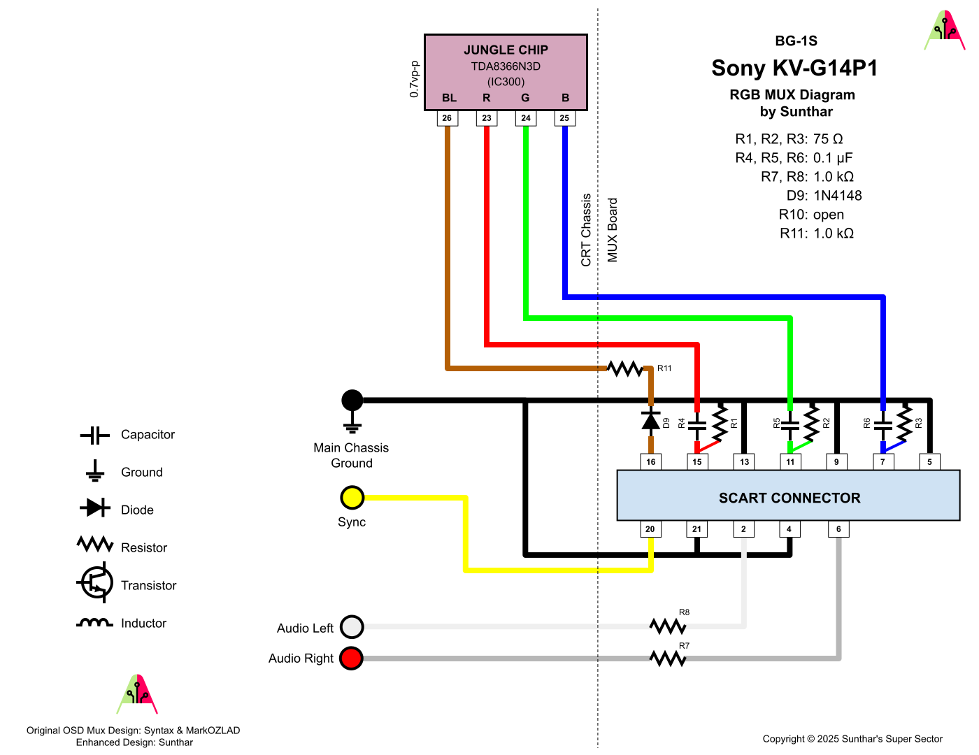 Sony KV-G14P1 RGB MUX diagram