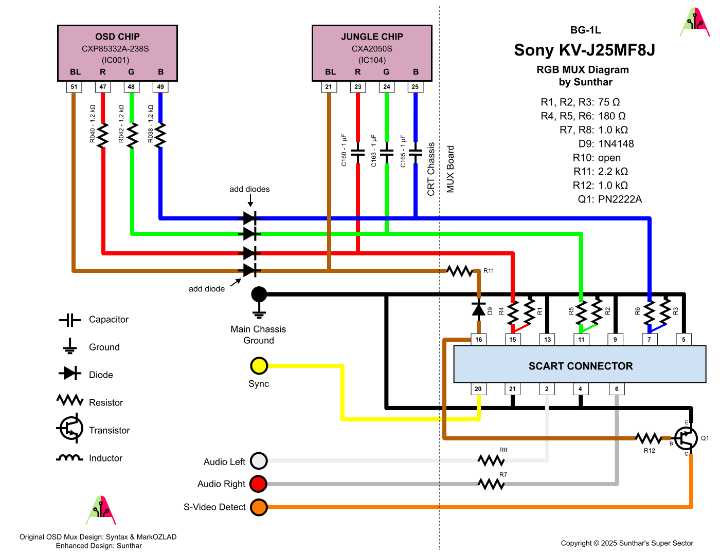 Sony KV-J25MF8J RGB MUX diagram