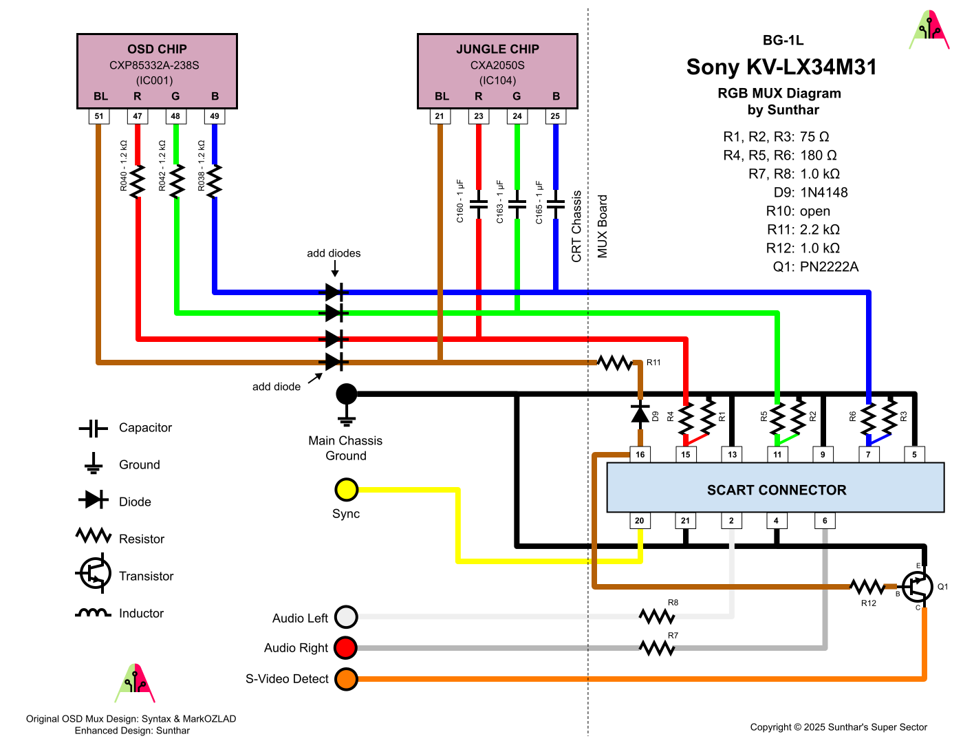 Sony KV-LX34M31 RGB MUX diagram
