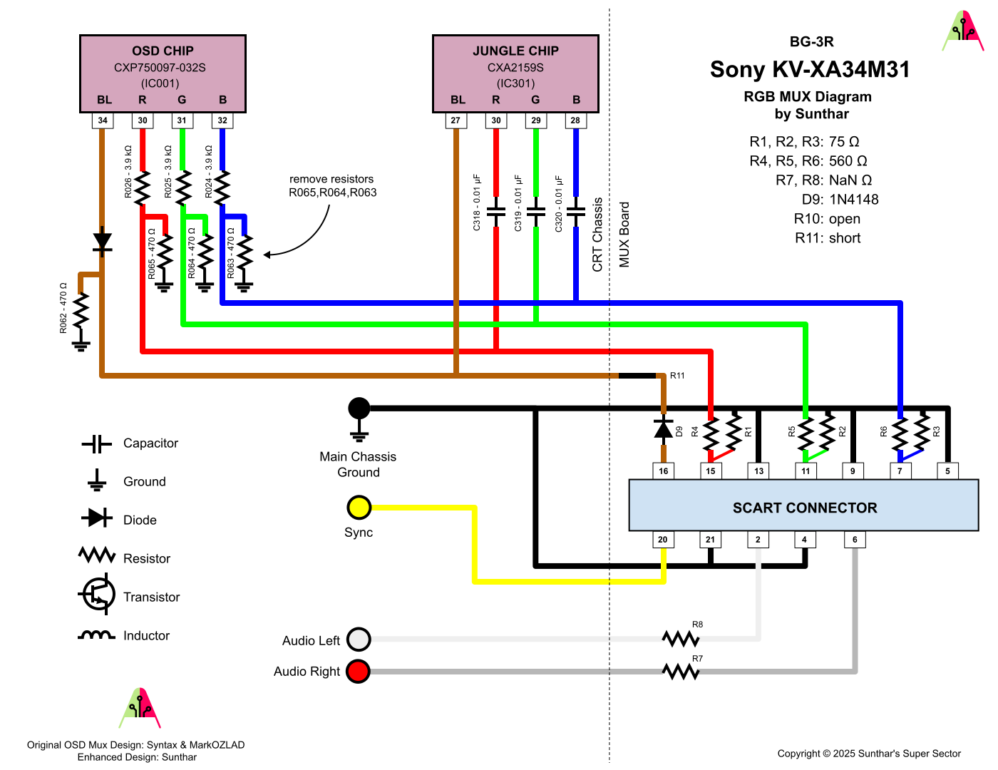 Sony KV-XA34M31 RGB MUX diagram
