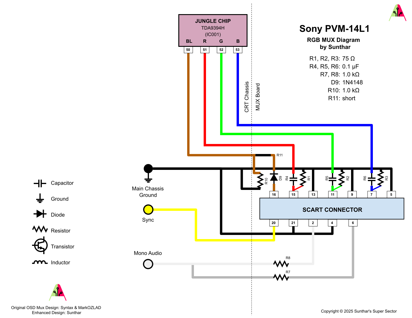 Sony PVM-14L1 RGB MUX diagram