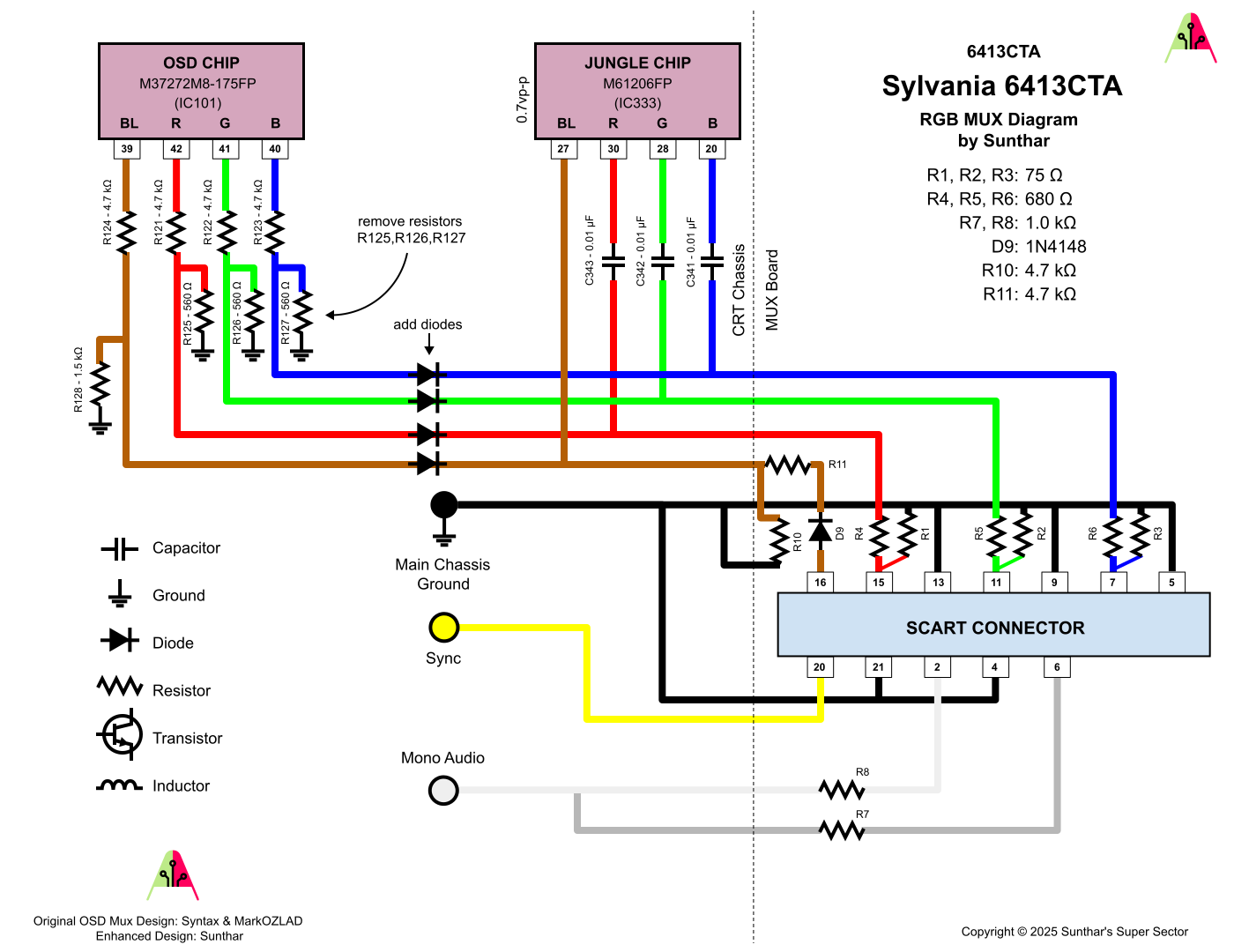 Sylvania 6413CTA RGB MUX diagram