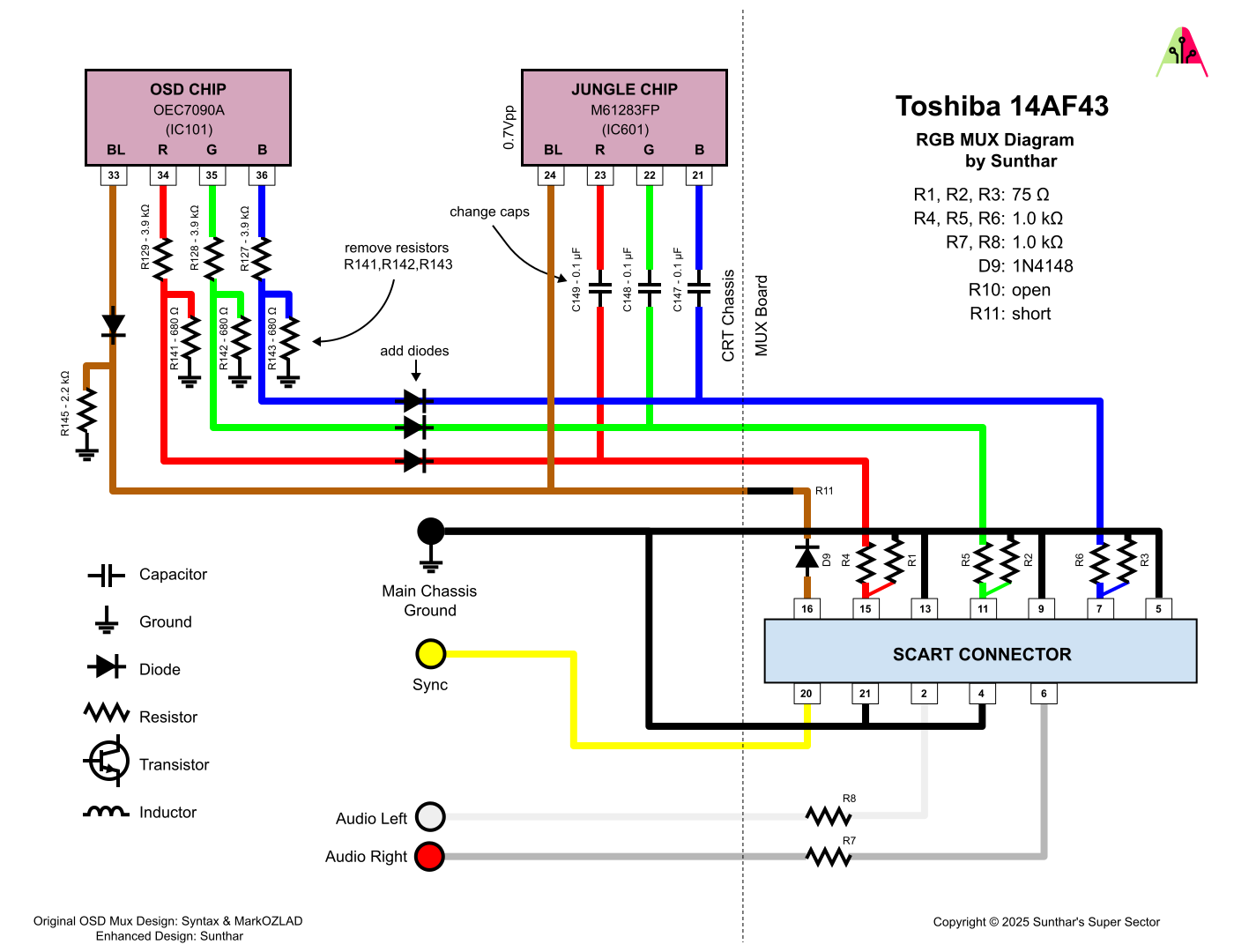 Toshbia 14AF43 RGB mux diagram