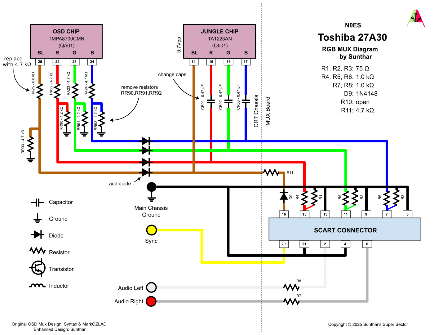 Toshiba 27A30 RGB MUX diagram
