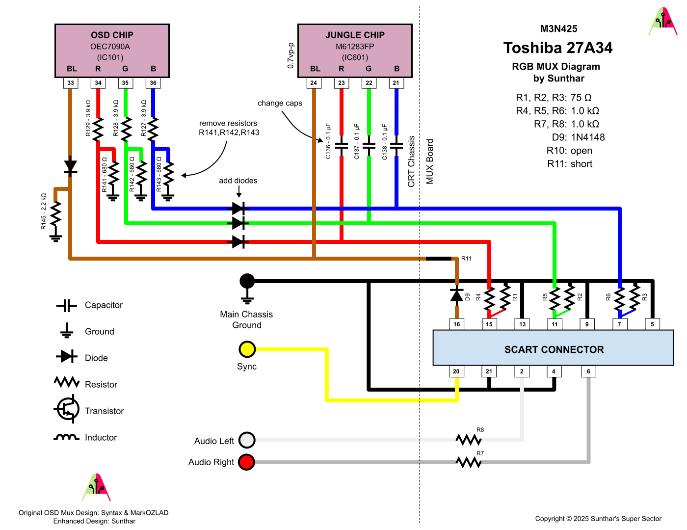 Toshiba 27A34 RGB MUX diagram