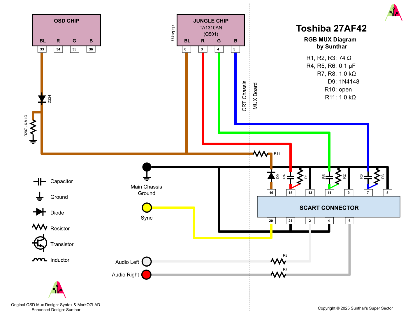 Toshiba 27AF42 RGB MUX diagram