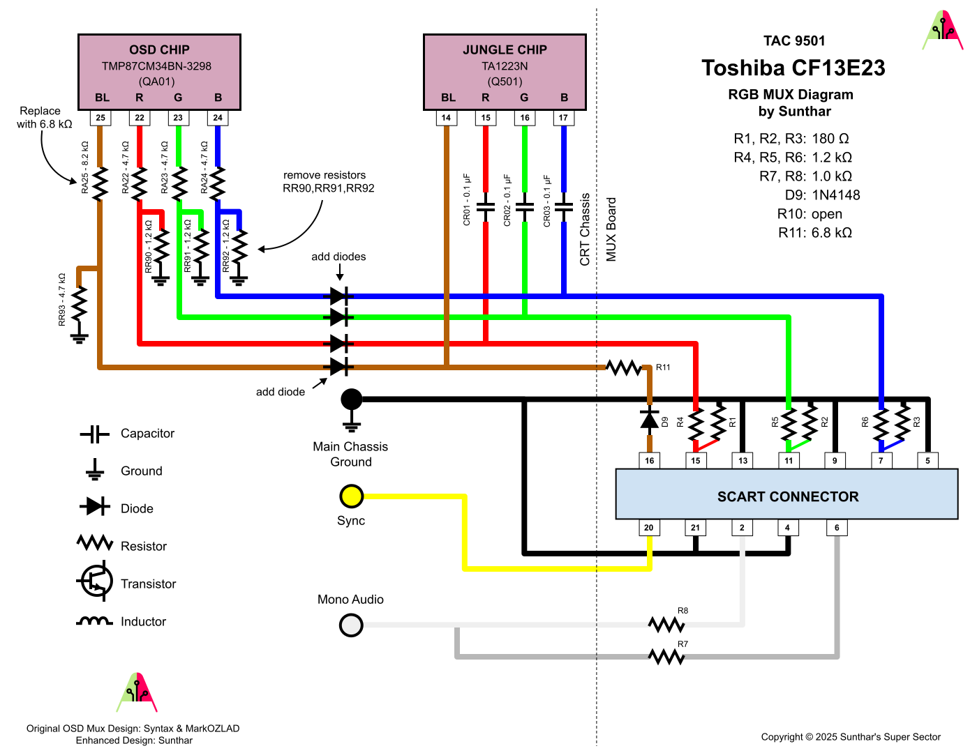 Toshiba CF13E23 RGB MUX diagram