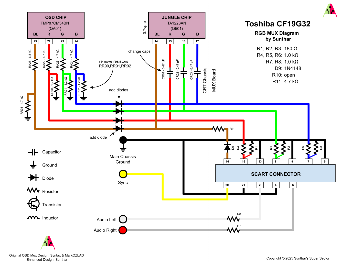 Toshiba CF19G32 RGB MUX diagram